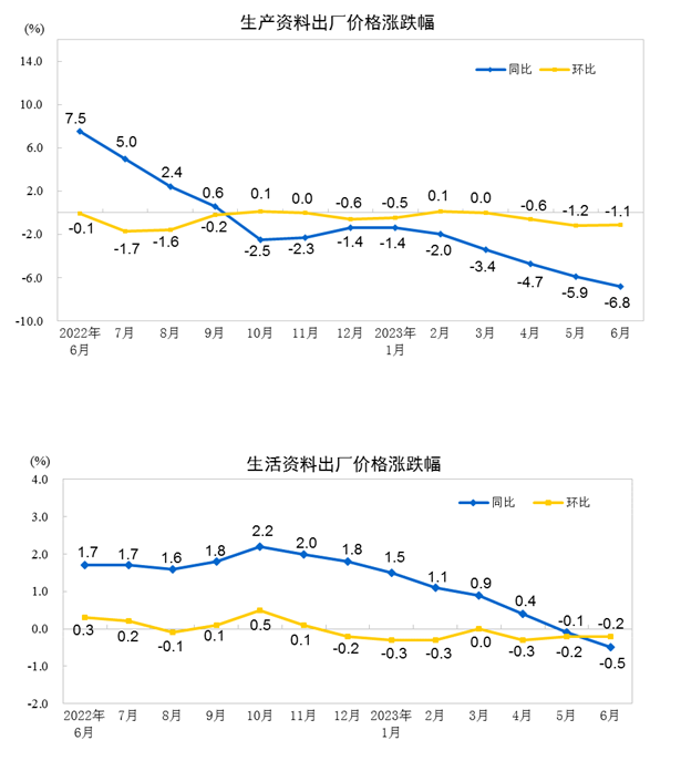 来源：国家统计局