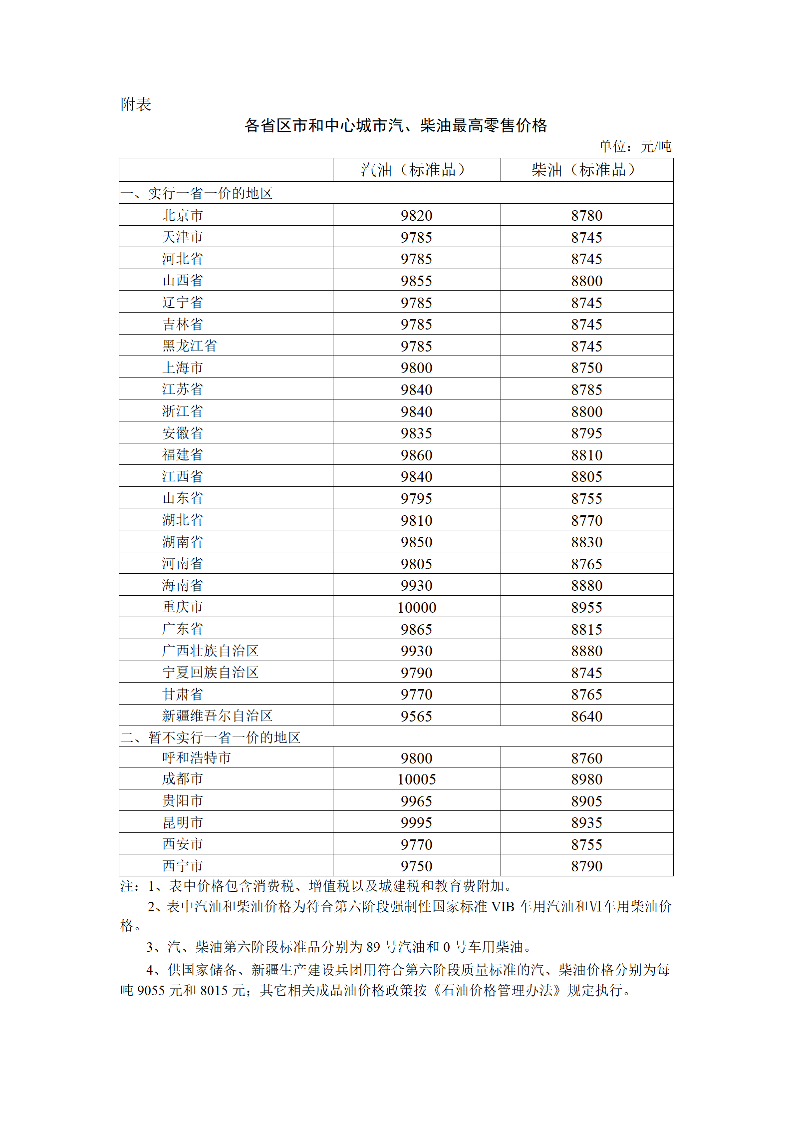 圖片來源：國家發展改革委官網