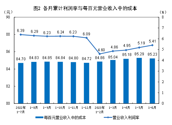 圖片來源：國(guó)家統(tǒng)計(jì)局官網(wǎng)