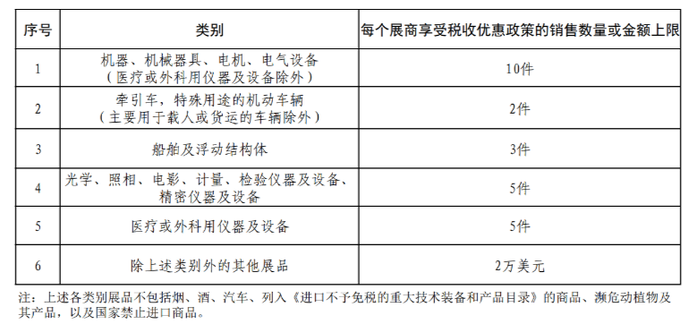 中国国际服务贸易交易会享受税收优惠政策的进口展品清单。图片来源：财政部