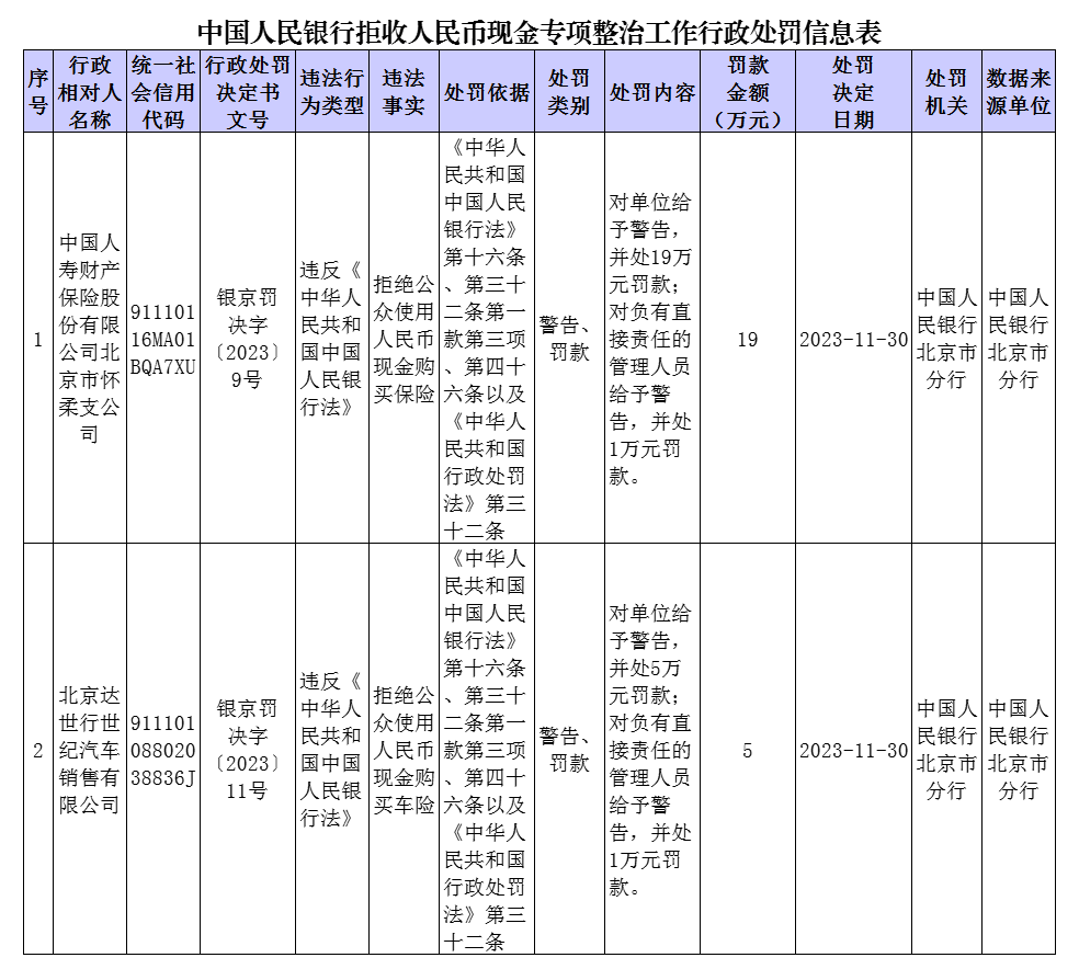 来源：中国人民银行官方公众号