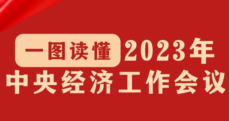 一图读懂2023年中央经济工作会议