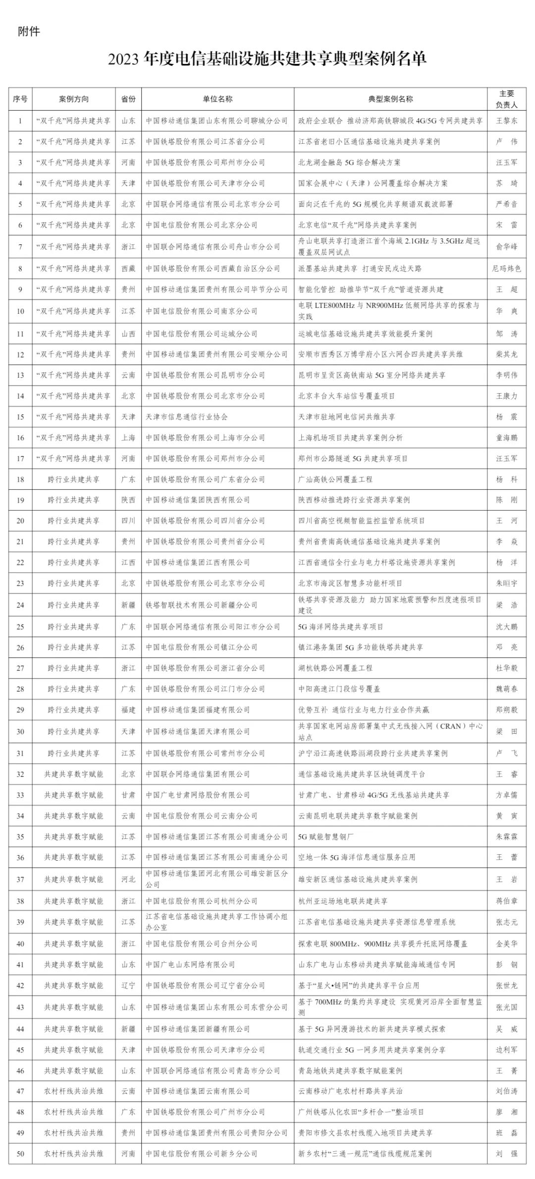 图片来源：工业和信息化部官网