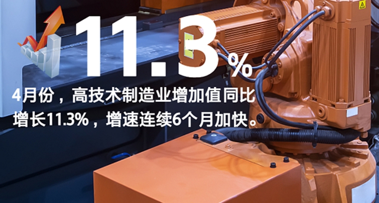 11.3%！制造业呈现“高端智能绿色”好势头