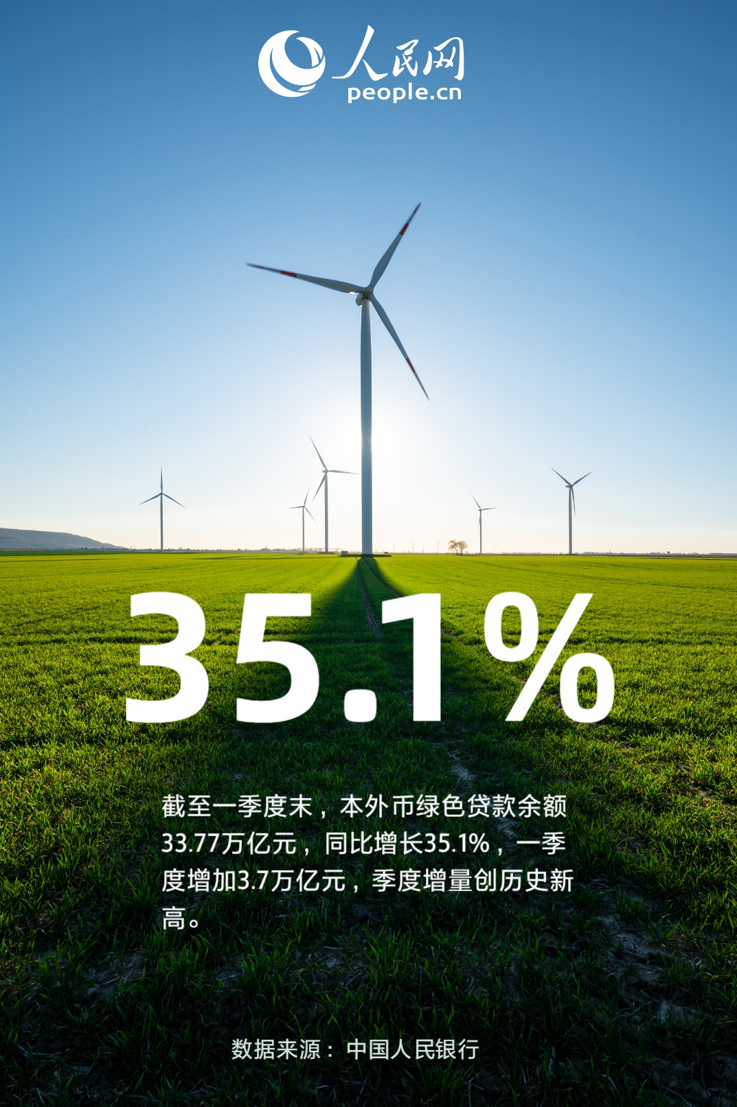 财经观察：35.1%！一季度绿色贷款保持高速增长