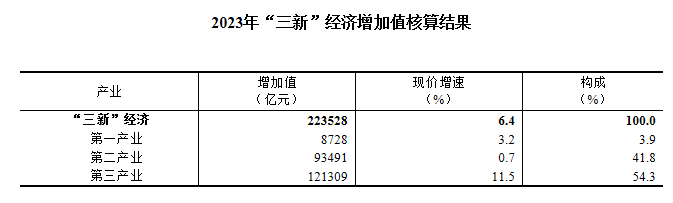 图片起头：国度统计局官网