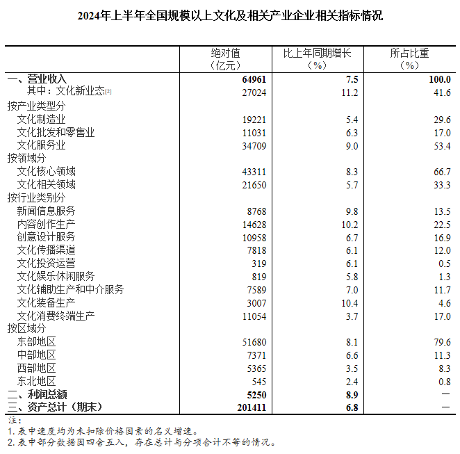 图片来源：国家统计局官网