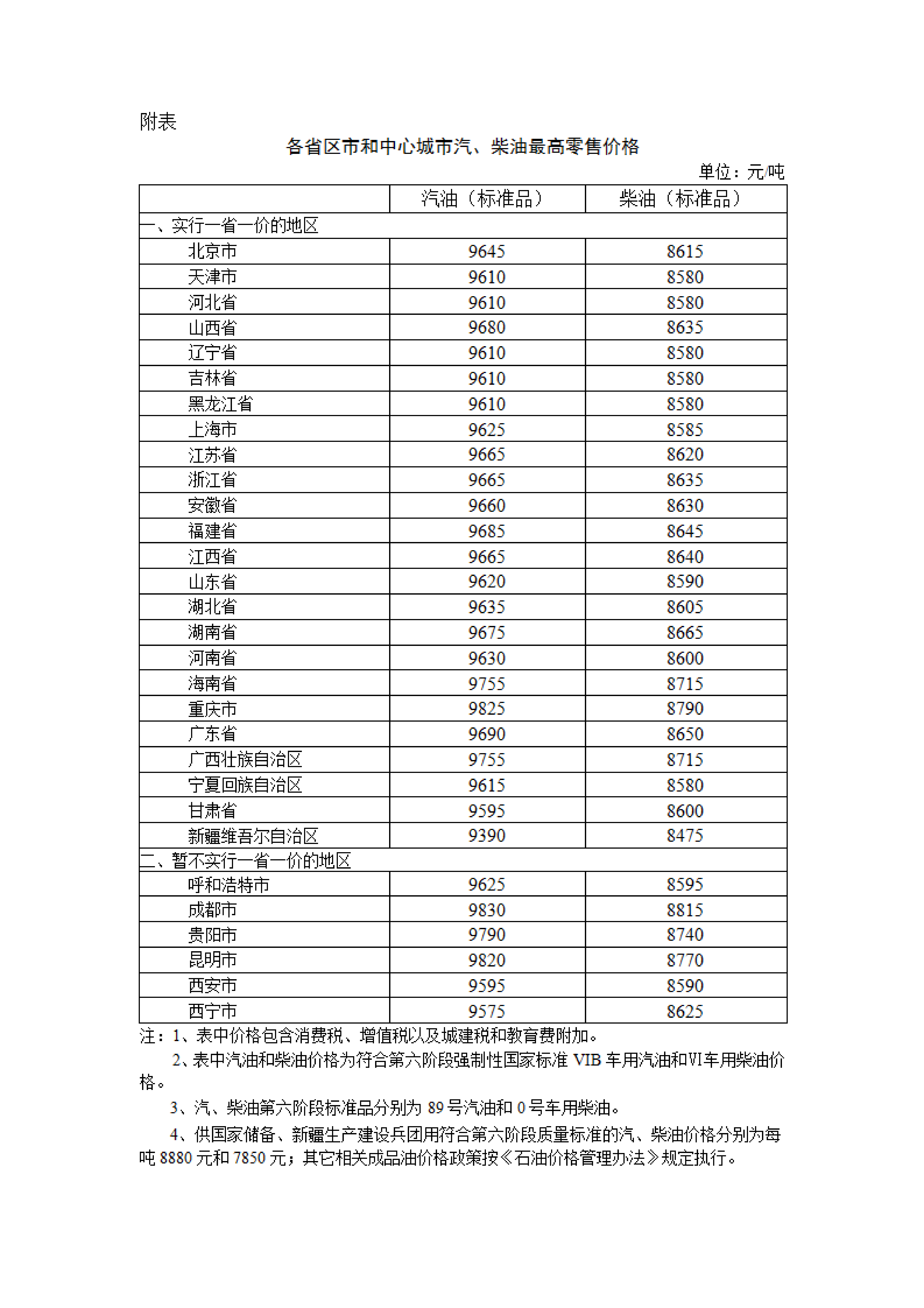 图片起首：国度发展改良委官网姪子物語