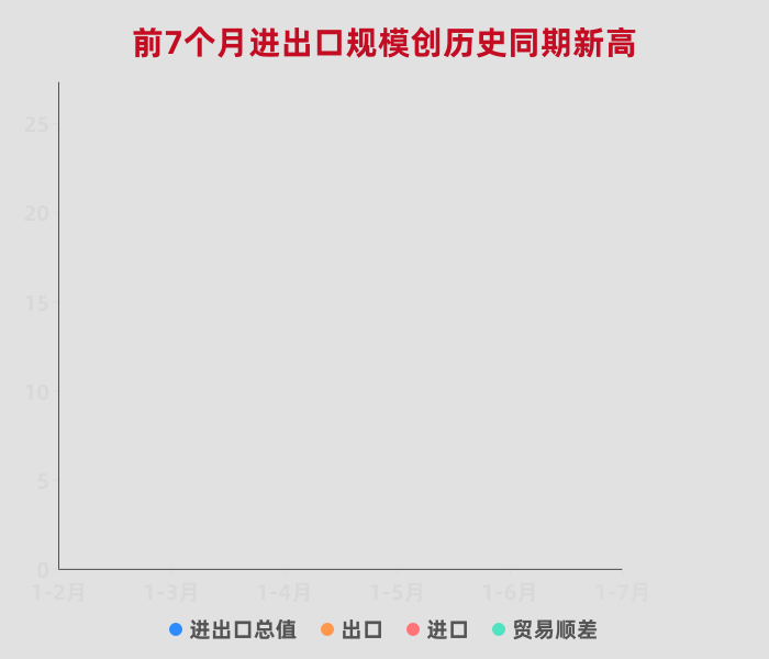 数据起原：海关总署 制图：王震