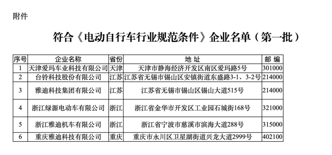 稳妥《表率条款》企业名单（第一批）。图片开始：工信部官网