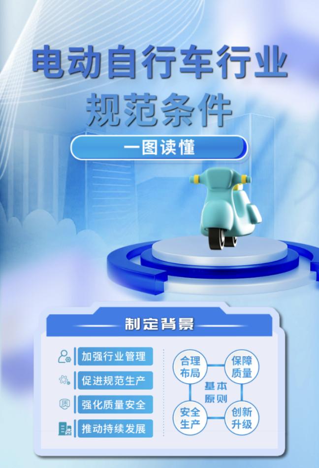 《表率条款》制定布景。图片开始：工信部官网