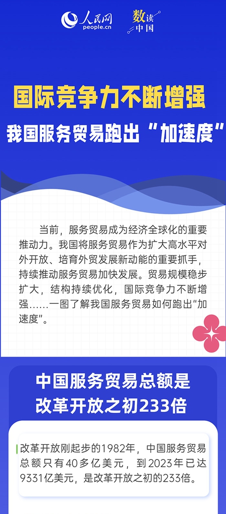 國際競爭力不斷增強 我國服務貿易跑出“加速度”