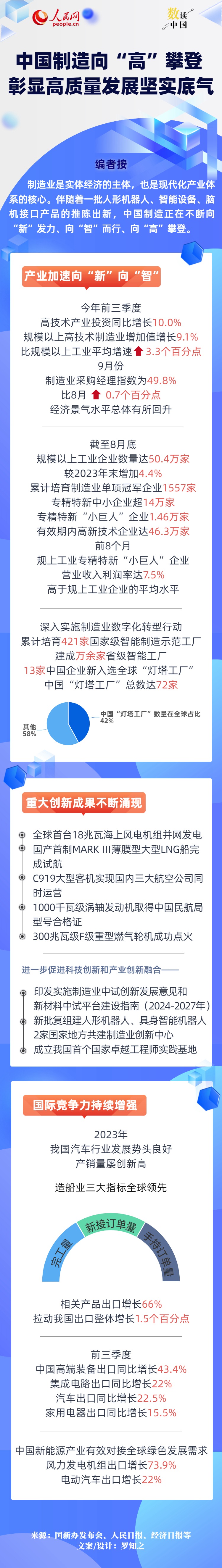 数读中国 | 中国制造向“高”攀缘 彰显高质量成长坚实底气