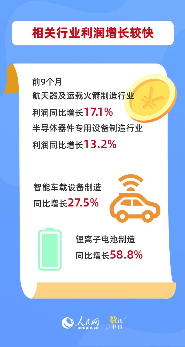 数读中国 | 向“上”攀升 高技术制造业动能强劲