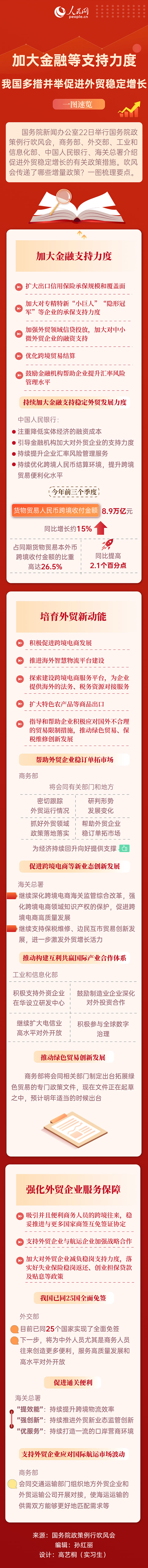 一图速览｜加年夜金融等撑持力度 我国多措并举增进外贸不变增加