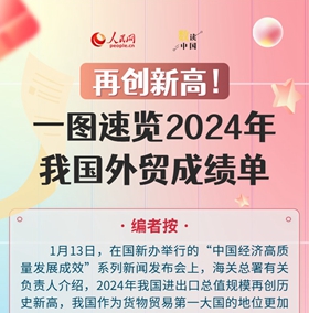 一图速览2024年我国外贸成绩单