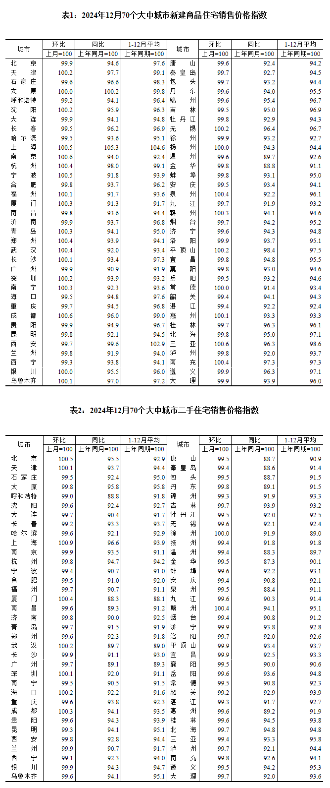 图片来源：国家统计局官网