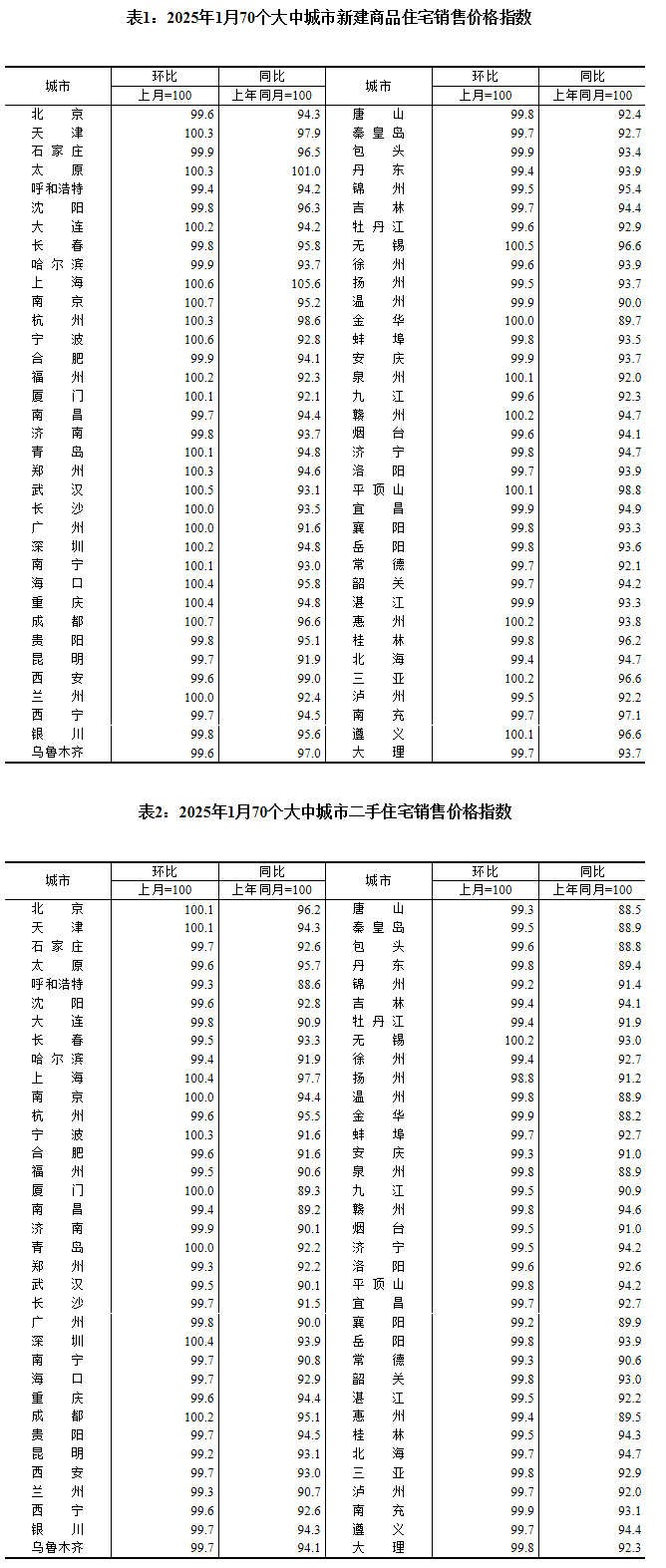 图片来源：国家统计局官网