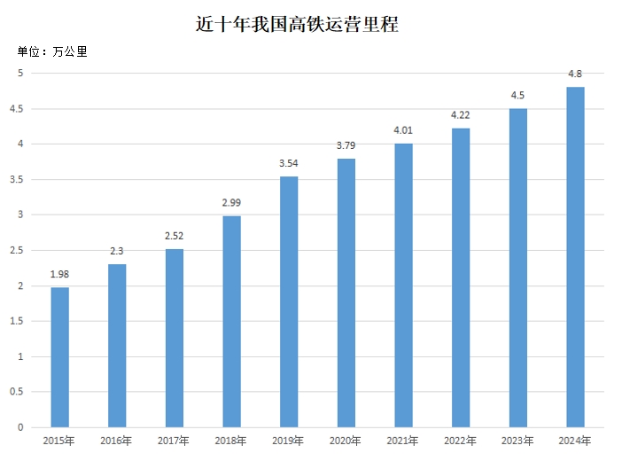 制图：杨虞波罗