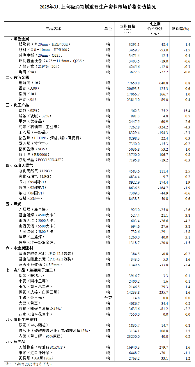 圖片來(lái)源：國(guó)家統(tǒng)計(jì)局官網(wǎng)