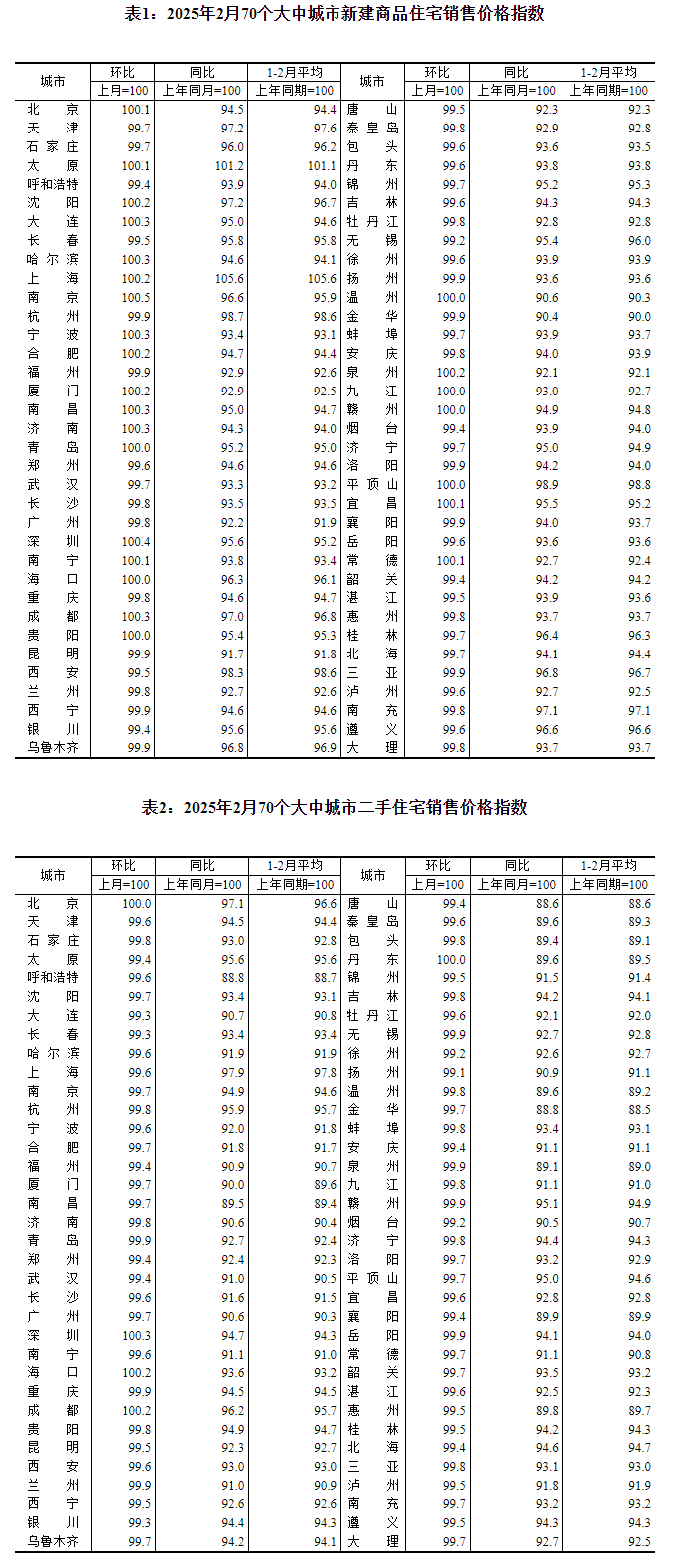 图片来源：国家统计局官网