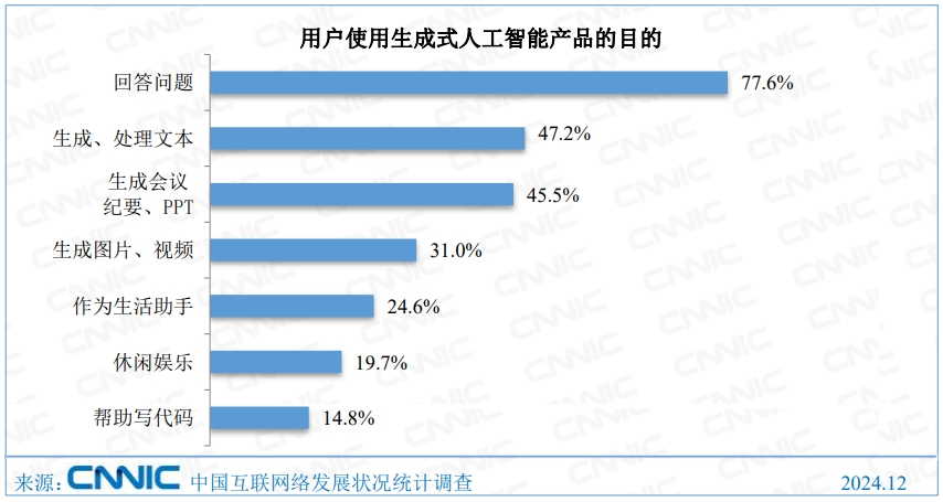 产业观察：人工智能如何赋能消费升级