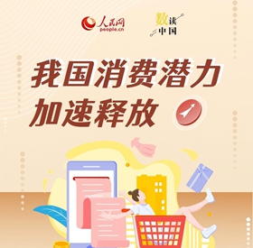 我國消費潛力加速釋放