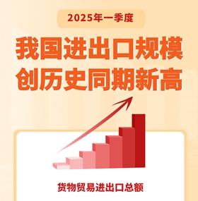 我國進出口規模創歷史同期新高