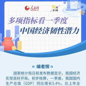 多項指標看一季度經濟韌性潛力
