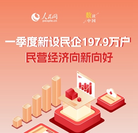 一季度民营经济向新向好