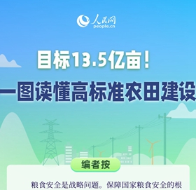一图读懂高标准农田建设