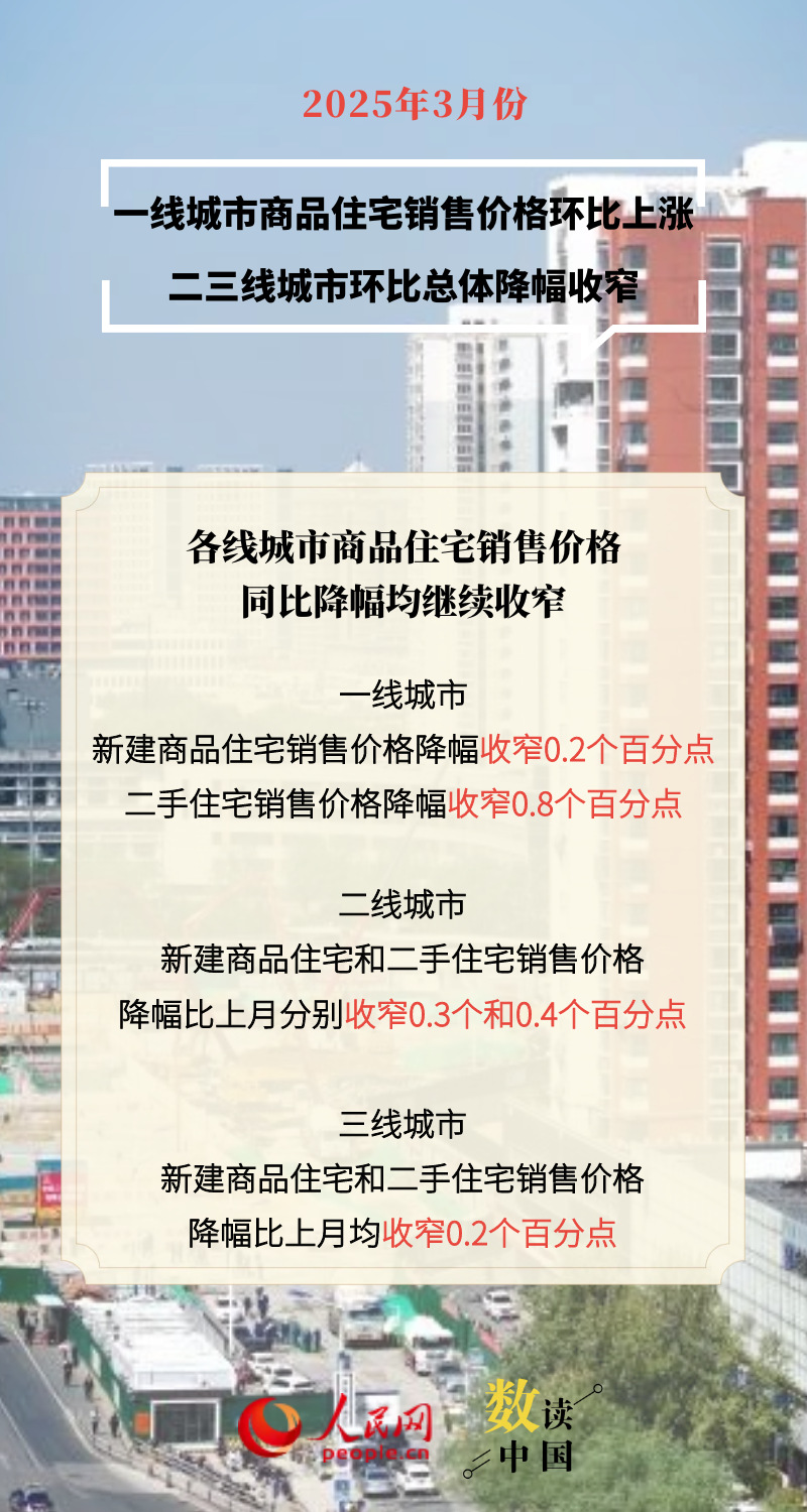 制图：杨曦