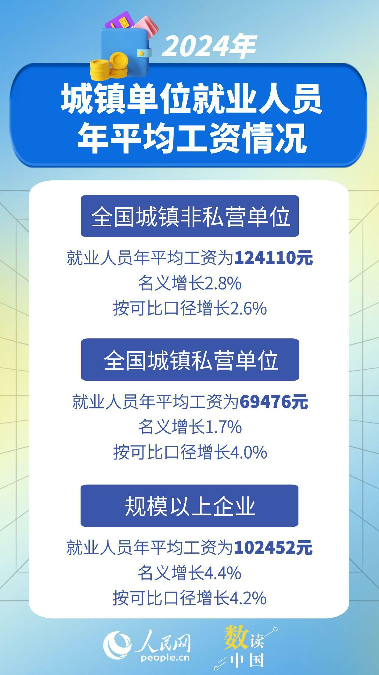 數據來源：國家統計局 圖文編輯：楊曦