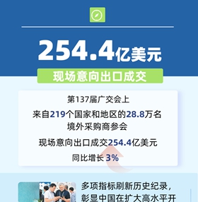 6組數據透視中國市場強大吸引力