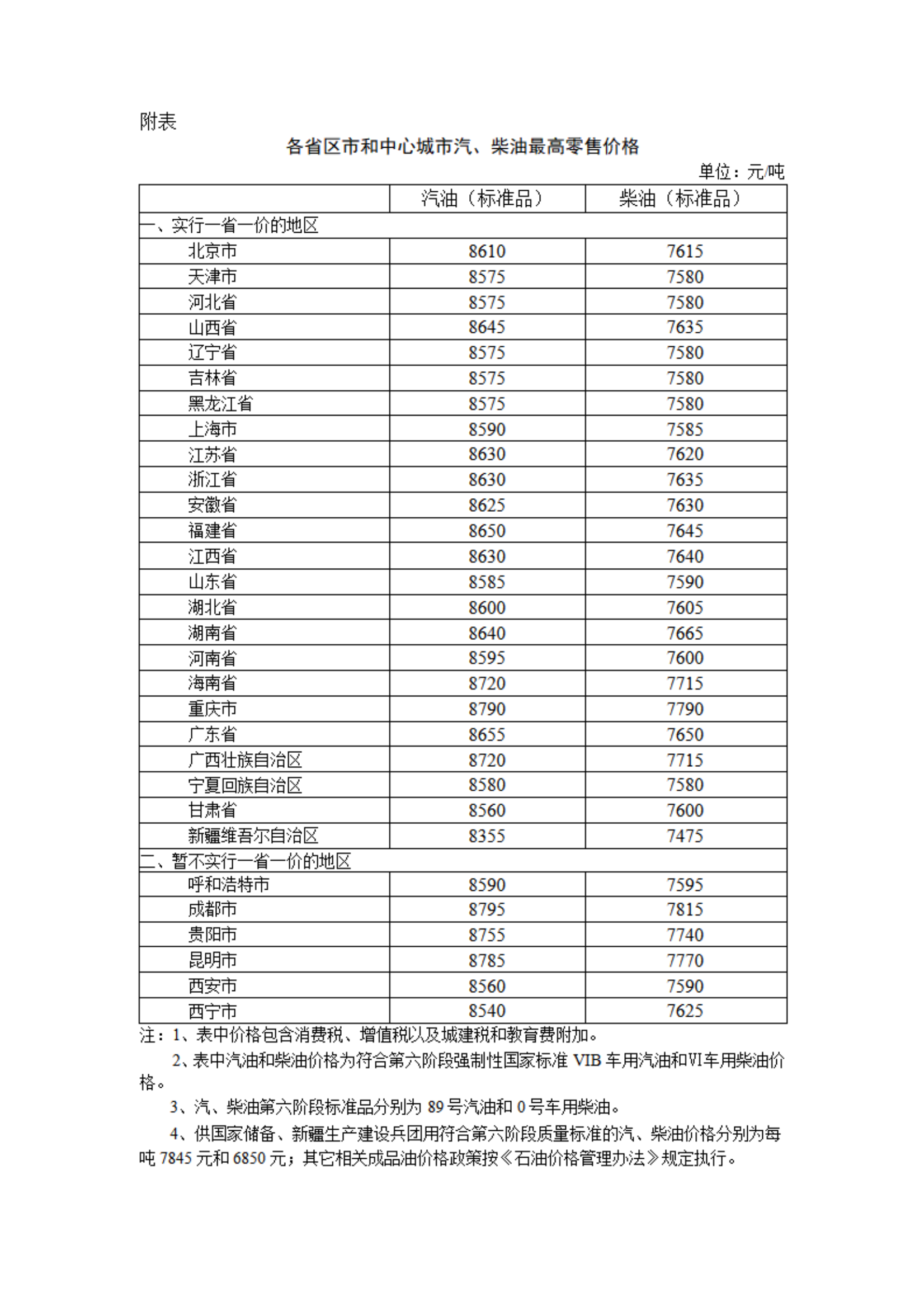 來源：國家發展改革委官網