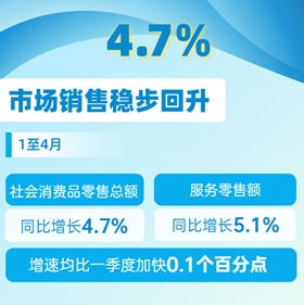 六組數據感受中國消費市場活力