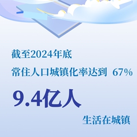 八組數據速覽我國城市更新成效