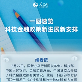 一图速览科技金融政策新安排