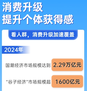 6張圖看懂消費升級新變化