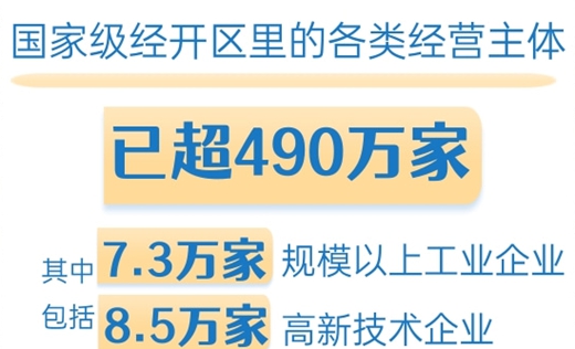 国家级经开区创新活力持续增强