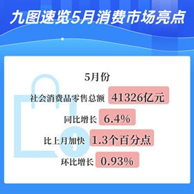 九圖速覽5月消費市場亮點