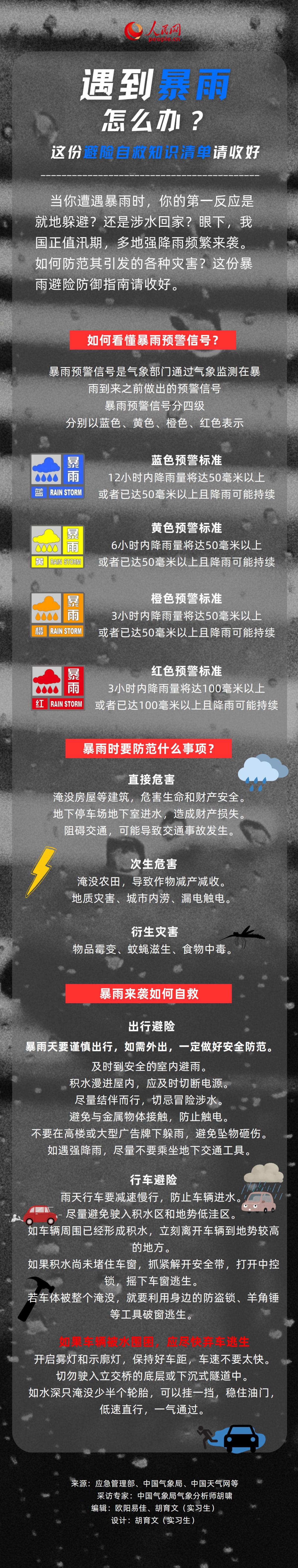 遇到暴雨怎麼辦？這份避險自救知識清單請收好