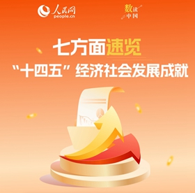 速览“十四五”经济社会发展成就