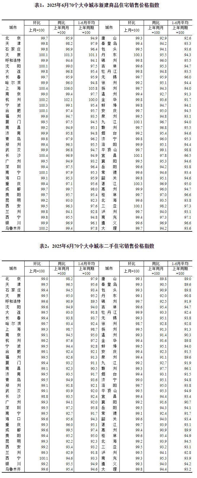 圖片來源：國家統計局