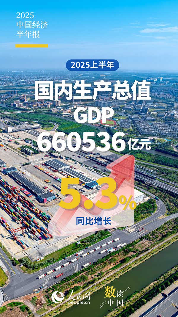 制圖：楊曦 實習生李悅佳