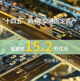 我國交通運輸綜合能力大幅提升