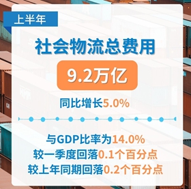 物流运行降本增效见成效
