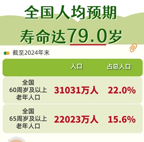 养老服务2024“成绩单”