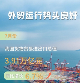 我国外贸韧性继续显现