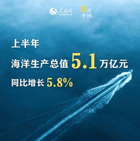 海洋经济向“新”而行